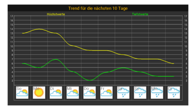 Tuxwetter Neu.png