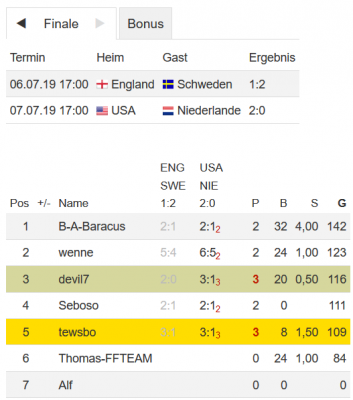 2019_FIFAWM_Frauen_Finalstand.png